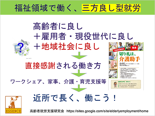 福祉領域で働く、三方良し型就労
高齢者に良し＋雇用者・現役世代に良し＋地域社会に良し
直接感謝される働き方
ワークシェア、家事、介護・育児支援等
近所で長く、働こう！
高齢者就労支援研究会 https://sites.google.com/site/elderlyemployment/home