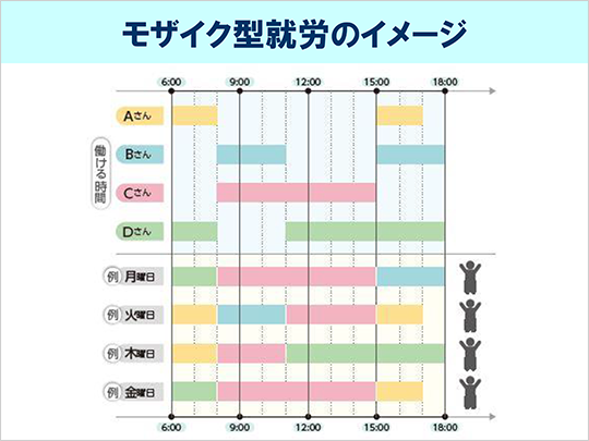 モザイク型就労のイメージ