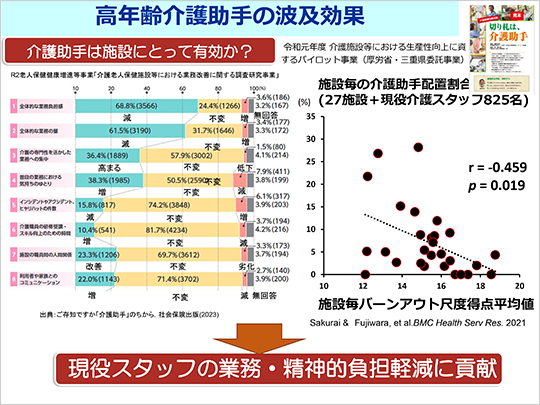 高年齢介護助手の波及効果
介護助手は施設にとって有効か？
現役スタッフの業務・精神的負担軽減に貢献