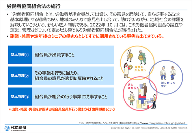 労働者協同組合法の施行
• 「労働者協同組合」とは、労働者が組合員として出資し、その意見を反映して、自ら従事することを基本原理とする組織であり、地域のみんなで意見を出し合って、助け合いながら、地域社会の課題を解決していこうという、新しい法人制度である。2022年10月には、この労働者協同組合の設立や運営、管理などについて定めた法律である労働者協同組合法が施行された。
• 副業・兼業や定年後のシニアの働き方としてすでに活用されている事例も出てきている。
基本原理①組合員が出資すること
基本原理②その事業を行うに当たり、組合員の意見が適切に反映されること
基本原理③組合員が組合の行う事業に従事すること
＊出資・経営・労働を参画する組合員全員が行う働き方を「協同労働」という