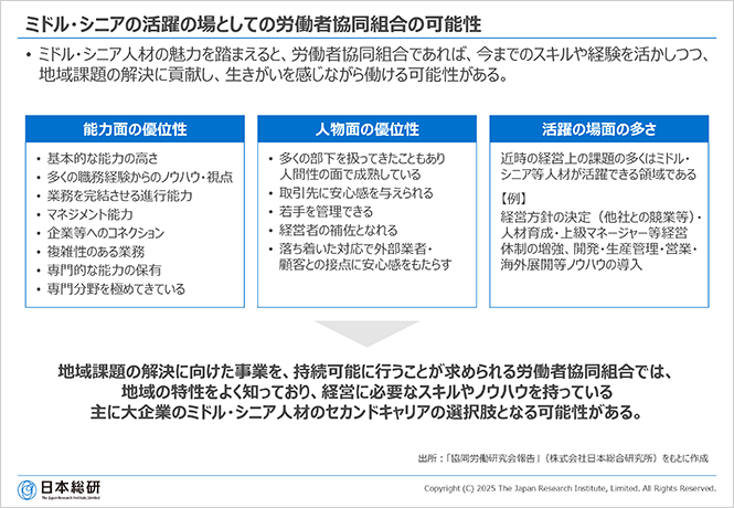 ミドル・シニアの活躍の場としての労働者協同組合の可能性
• ミドル・シニア人材の魅力を踏まえると、労働者協同組合であれば、今までのスキルや経験を活かしつつ、地域課題の解決に貢献し、生きがいを感じながら働ける可能性がある。
能力面の優位性
• 基本的な能力の高さ
• 多くの職務経験からのノウハウ・視点
• 業務を完結させる進行能力
• マネジメント能力
• 企業等へのコネクション
• 複雑性のある業務
• 専門的な能力の保有
• 専門分野を極めてきている
人物面の優位性
• 多くの部下を扱ってきたこともあり
人間性の面で成熟している
• 取引先に安心感を与えられる
• 若手を管理できる
• 経営者の補佐となれる
• 落ち着いた対応で外部業者・顧客との接点に安心感をもたらす
活躍の場面の多さ
近時の経営上の課題の多くはミドル・シニア等人材が活躍できる領域である
【例】経営方針の決定（他社との競業等）・人材育成・上級マネージャー等経営体制の増強、開発・生産管理・営業・海外展開等ノウハウの導入
地域課題の解決に向けた事業を、持続可能に行うことが求められる労働者協同組合では、地域の特性をよく知っており、経営に必要なスキルやノウハウを持っている主に大企業のミドル・シニア人材のセカンドキャリアの選択肢となる可能性がある。