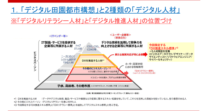 「デジタルリテラシー人材」と「デジタル推進人材」の位置づけを図示化