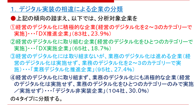 デジタル実装の相違により企業を4つに分類