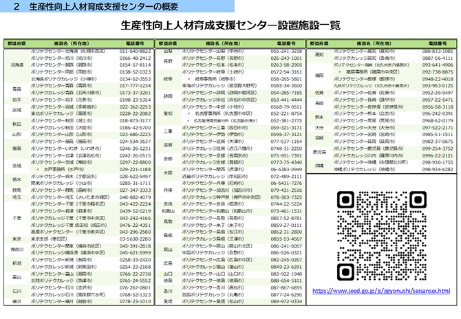 生産性向上人材育成支援センター設置施設一覧