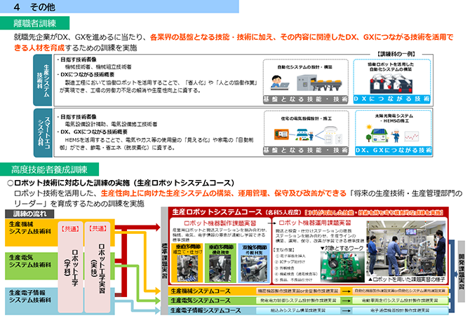 離職者訓練
高度技能者養成訓練