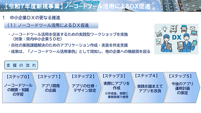【令和7年度新規事業】ノーコードツール活用によるDX推進