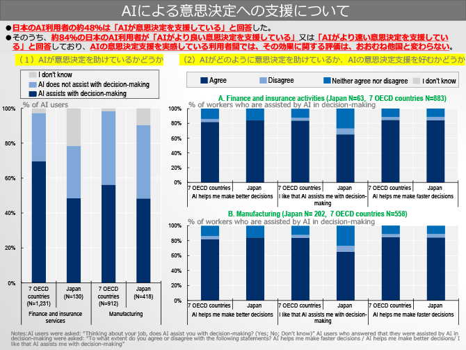 AIによる意志決定への支援について