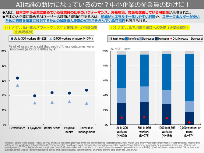 AIは誰の助けになっているのか？中小企業の従業員の助けに！