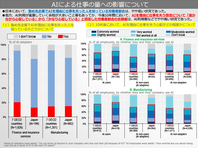 AIによる仕事の量への影響について