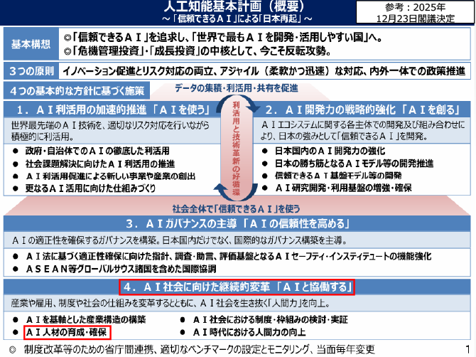 人工知能基本計画（概要）～「信頼できるAI」による「日本再起」～
