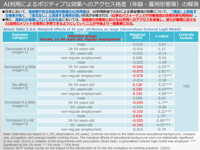 AI利用によるポジティブな効果へのアクセス格差（年齢・雇用形態等）の解消