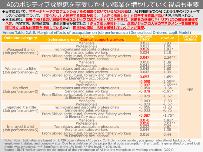 AIのポジティブな恩恵を享受しやすい職業を増やしていく視点も重要