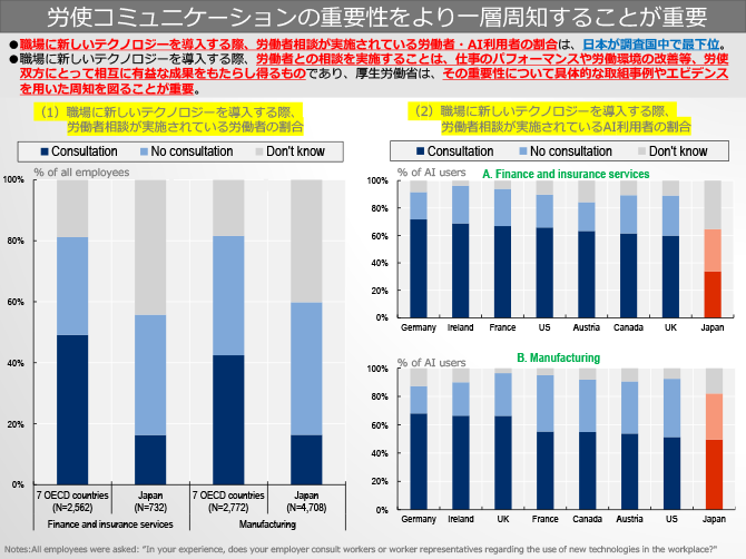 労使コミュニケーションの重要性をより一層周知することが重要