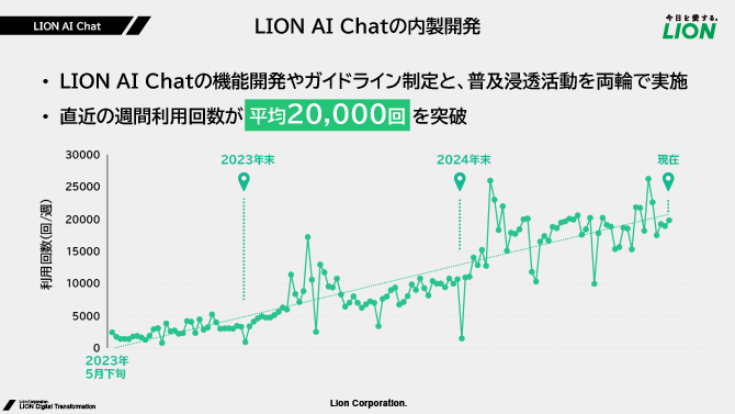 LION AI Chatの内製開発