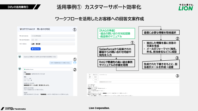 活用事例① カスタマーサポート効率化