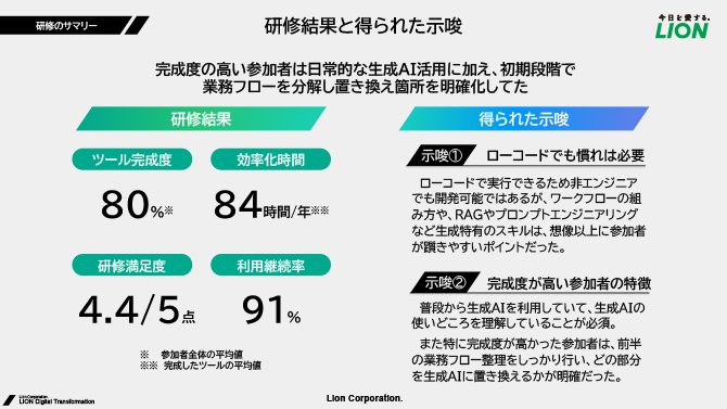 研修結果と得られた示唆