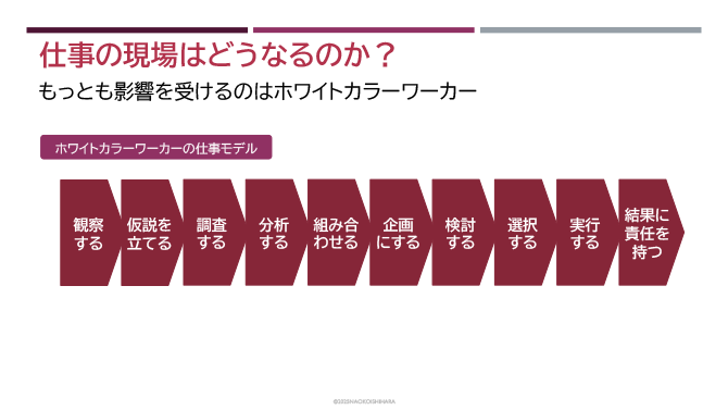 仕事の現場はどうなるのか？
もっとも影響を受けるのはホワイトカラーワーカー