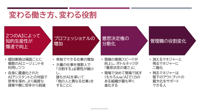 変わる働き方、変わる役割