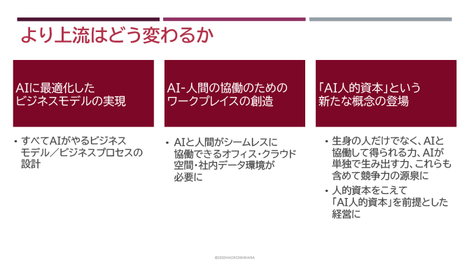 より上流はどう変わるか