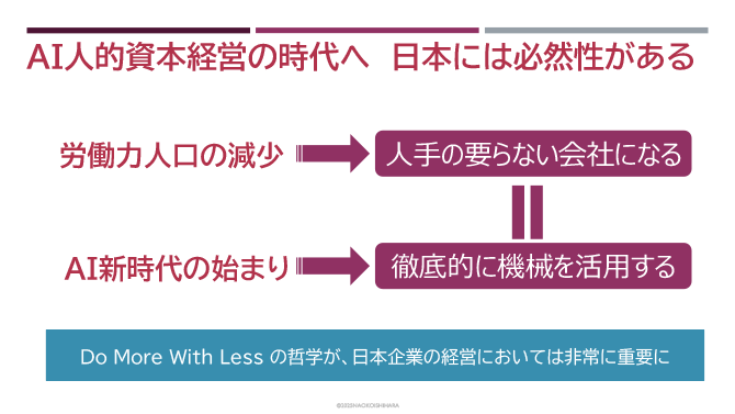 AI人的資本経営の時代へ　日本には必然性がある