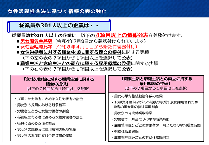 女性活躍推進法に基づく情報公表の強化
