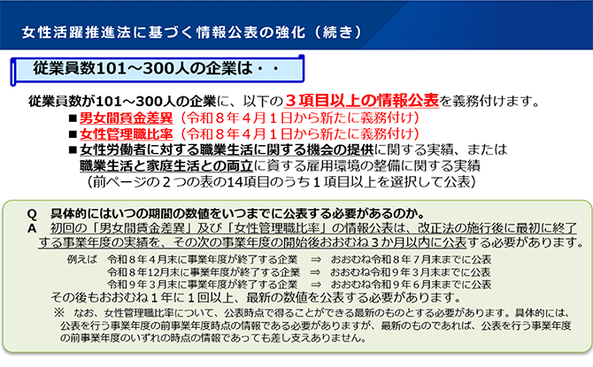女性活躍推進法に基づく情報公表の強化（続き）