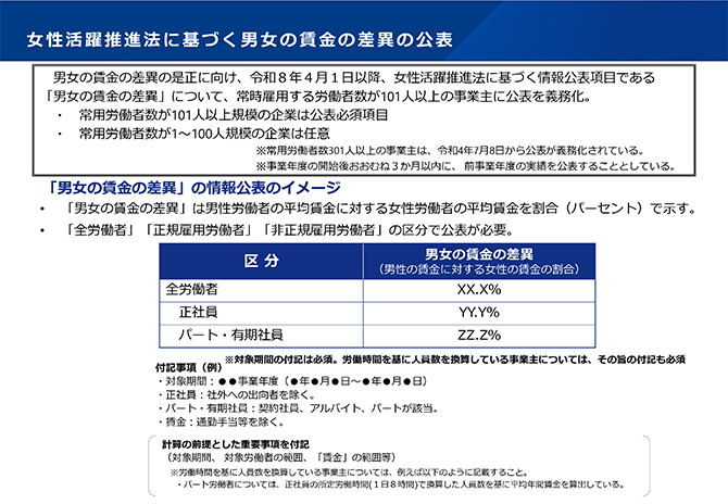 女性活躍推進法に基づく男女の賃金の差異の公表