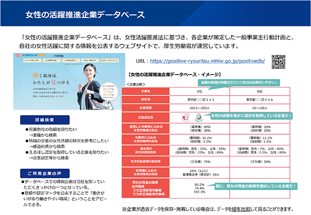 女性の活躍推進企業データベース https://positive-ryouritsu.mhlw.go.jp/positivedb/