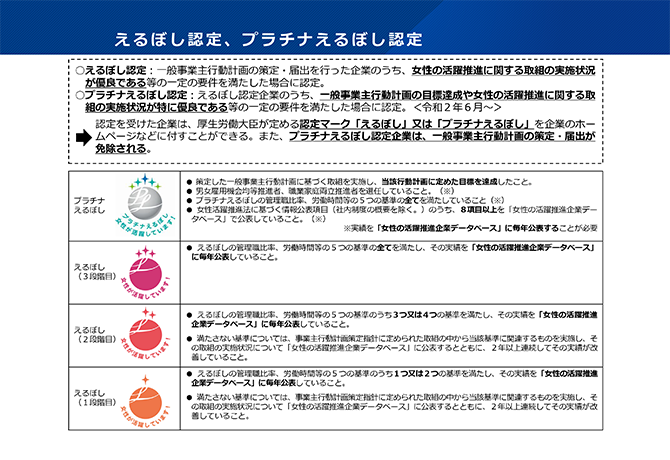 えるぼし認定、プラチナえるぼし認定