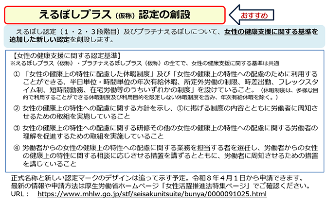 えるぼしプラス（仮称）認定の創設←おすすめ