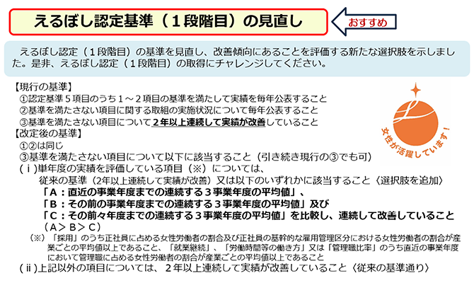 えるぼし認定基準（1段階目）の見直し←おすすめ
