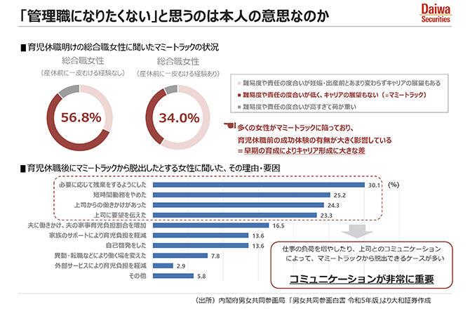 「管理職になりたくない」と思うのは本人の意思なのか