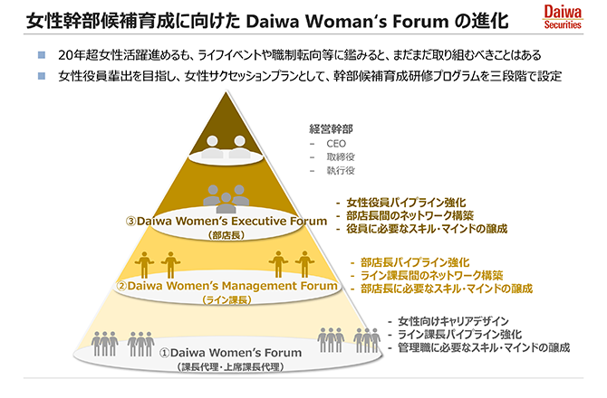女性幹部候補育成に向けた Daiwa Woman’s Forum の進化