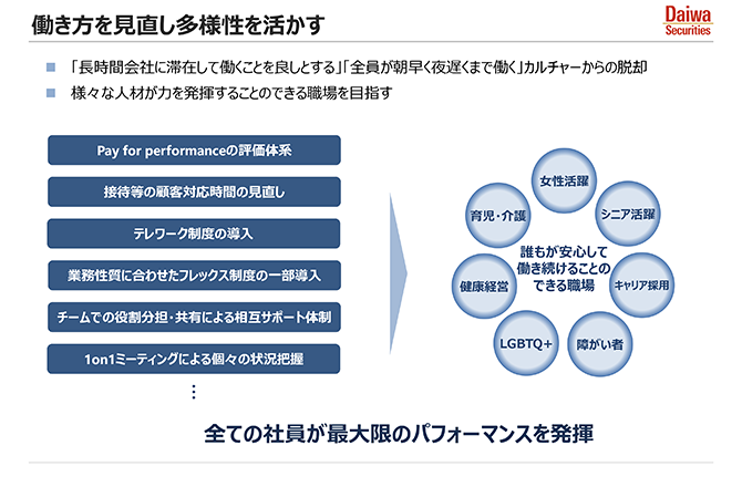 働き方を見直し多様性を活かす
「長時間会社に滞在して働くことを良しとする」「全員が朝早く夜遅くまで働く」カルチャーからの脱却
様々な人材が力を発揮することのできる職場を目指す