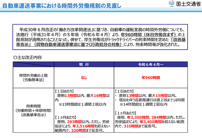 自動車運送事業における時間外労働規制の見直し
主な改正内容（表）