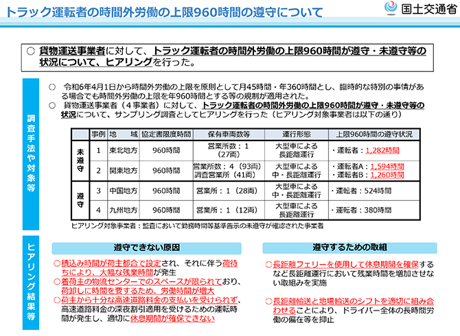 トラック運転者の時間外労働の上限960時間の遵守について
調査手法や対象等（表）
ヒアリング結果等（遵守できない原因、遵守するための取組）