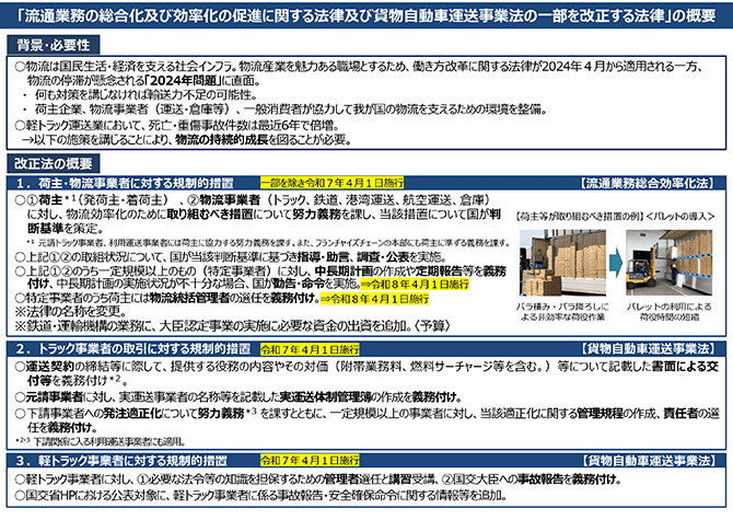 「流通業務の総合化及び効率化の促進に関する法律及び貨物自動車運送事業法の一部を改正する法律」の概要