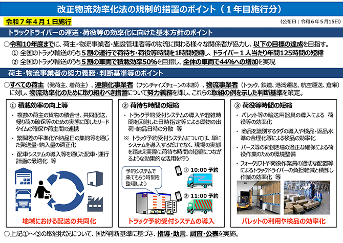 改正物流効率化法の規制的措置のポイント（1年目施行分）