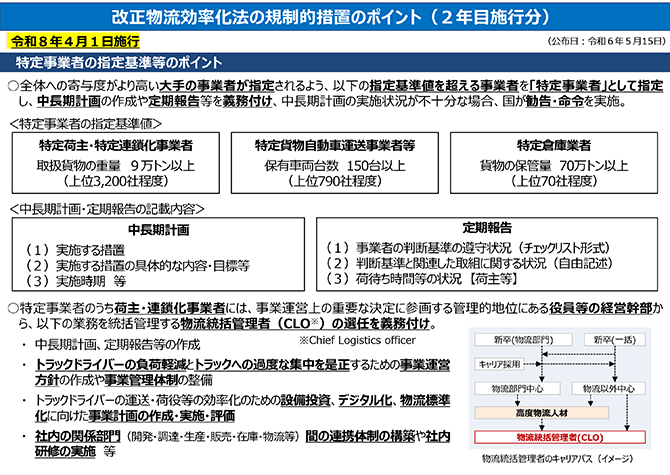 改正物流効率化法の規制的措置のポイント（2年目施行分）