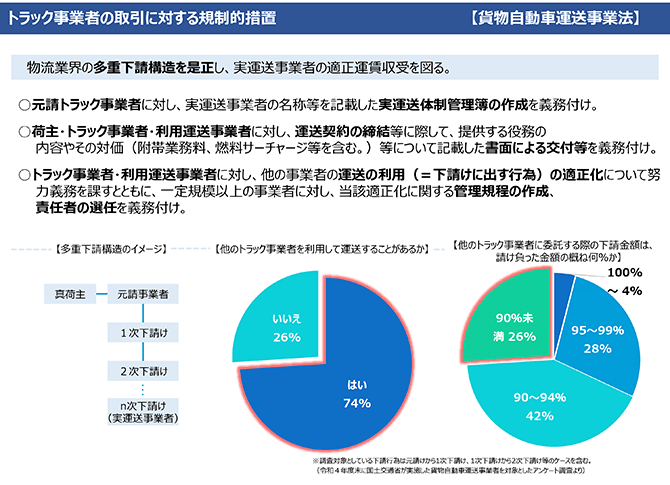 トラック事業者の取引に対する規制的措置【貨物自動車運送事業法】