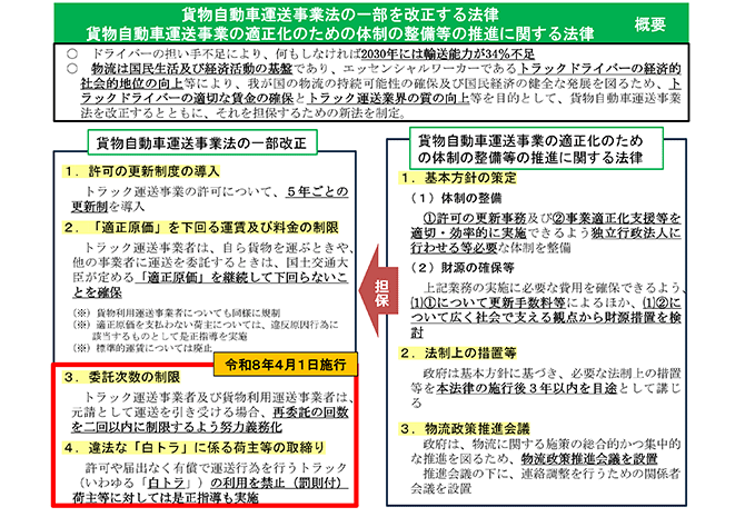 貨物自動車運送事業法の一部を改正する法律、貨物自動車運送事業の適正化のための体制の整備等の推進に関する法律（概要）