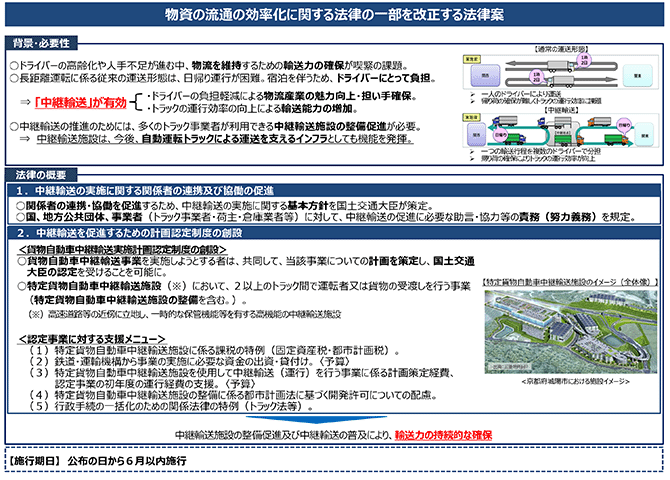 物資の流通の効率化に関する法律の一部を改正する法律案
