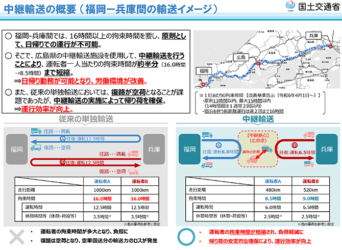 中継輸送の概要（福岡-兵庫間の輸送イメージ）