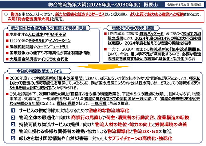 総合物流施策大綱(2026年度～2030年度)概要①