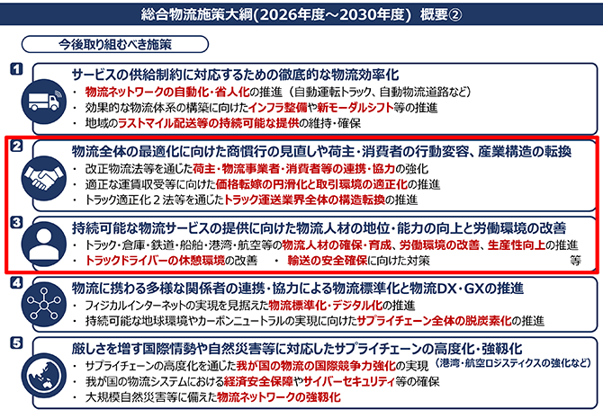 総合物流施策大綱(2026年度～2030年度) 概要②