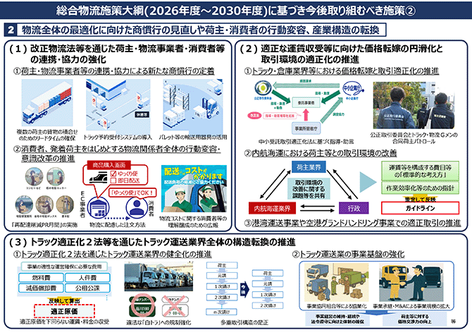 総合物流施策大綱(2026年度～2030年度)に基づき今後取り組むべき施策②