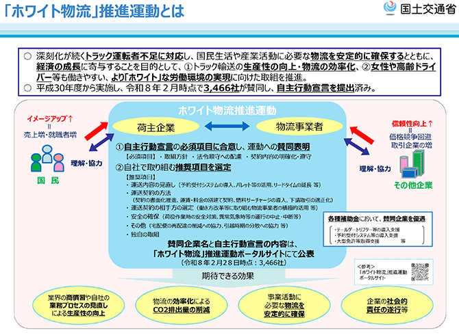 「ホワイト物流」推進運動とは（図解）