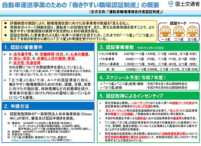 自動車運送事業のための「働きやすい職場認証制度」の概要（正式名称：「運転者職場環境良好度認証制度」）