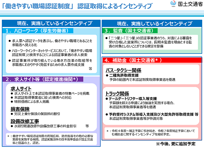 「働きやすい職場認証制度」認証取得によるインセンティブ