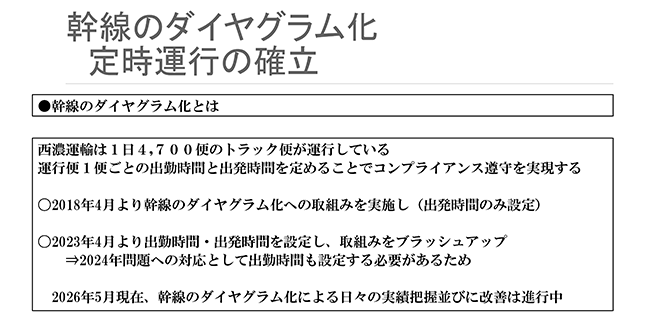幹線のダイヤグラム化　定時運行の確立
●幹線のダイヤグラム化とは
西濃運輸は1日4,700便のトラック便が運行している
運行便1便ごとの出勤時間と出発時間を定めることでコンプライアンス遵守を実現する
〇2018年4月より幹線のダイヤグラム化への取組みを実施し（出発時間のみ設定）
〇2023年4月より出勤時間・出発時間を設定し、取組みをブラッシュアップ
⇒2024年問題への対応として出勤時間も設定する必要があるため
2026年5月現在、幹線のダイヤグラム化による日々の実績把握並びに改善は進行中